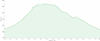 Perfil de la ruta